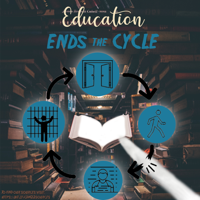 visual of prison system cycle with light in the form of education breaking the cycle